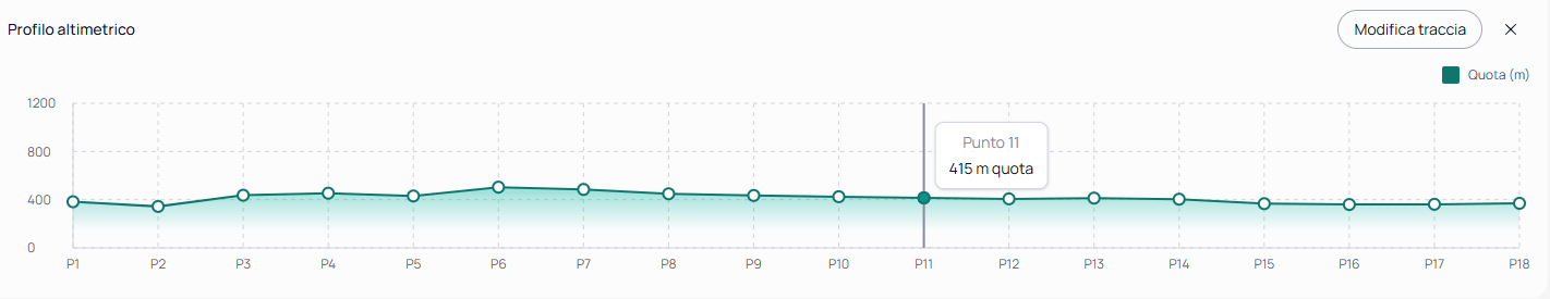 Dettaglio del punto quota con tooltip e marcatore sulla mappa