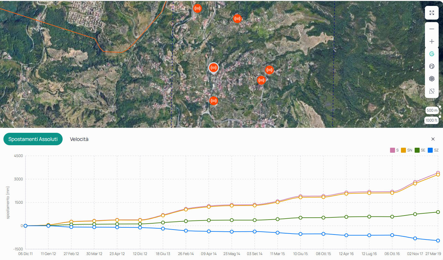 Mappa con stazioni GPS e grafico Spostamenti Assoluti con le quattro componenti S, SN, SE, SZ