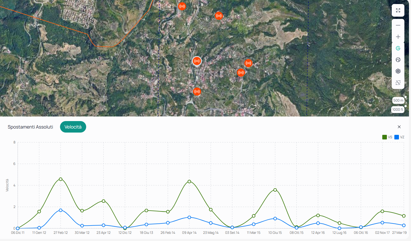 Grafico della scheda Velocità con le componenti di spostamento
