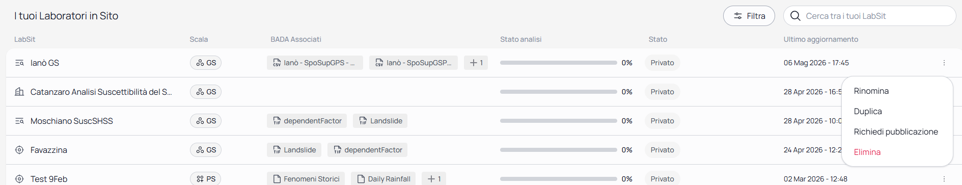 Pulsante Richiedi pubblicazione nella pagina di dettaglio del LabSit