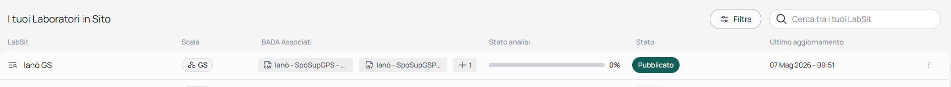 LabSit in stato Pubblico dopo l'approvazione dell'amministratore
