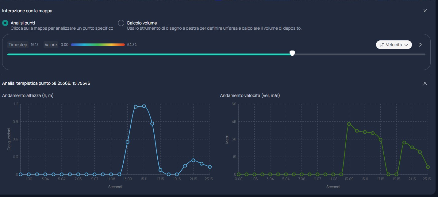 Grafici temporali di punto per altezza e velocità
